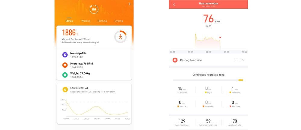 Fitness app interface showing 1886 steps, heart rate data, and activity trends with a daily goal, steps count, and resting heart rate of 76 bpm.