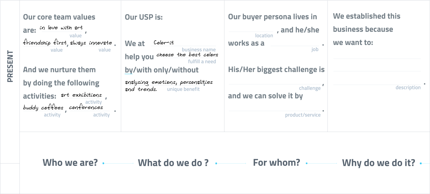 Business strategy worksheet with fill-in-the-blanks for values, USP, buyer persona, and business purpose, with prompts for four key questions.