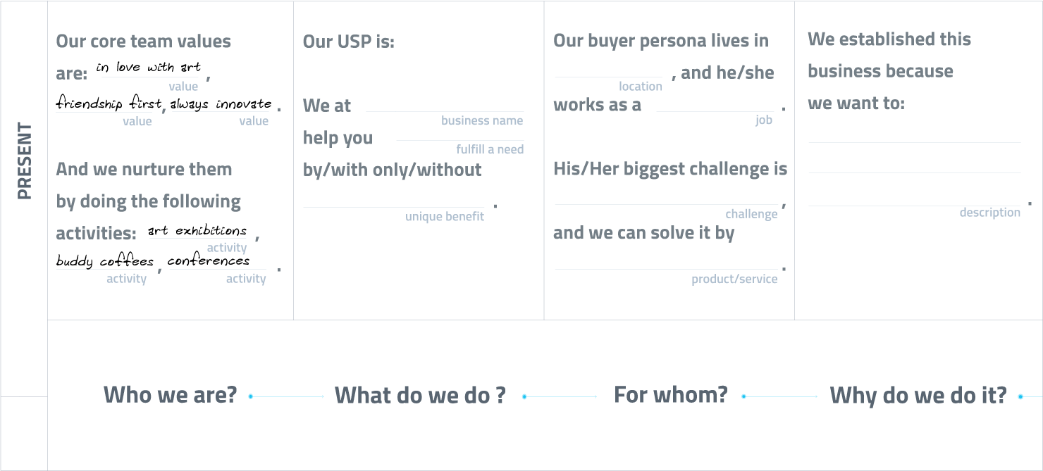 A business plan template with sections for core values, USP, buyer persona, and business purpose, including fill-in-the-blank prompts.