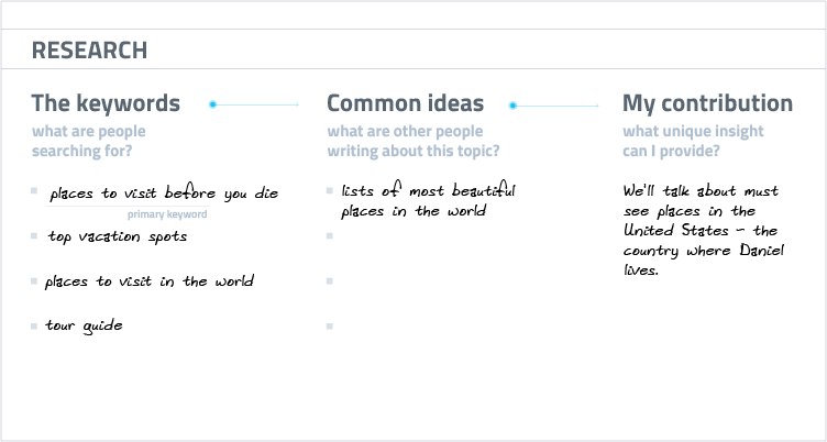 Research worksheet with sections: Keywords, Common Ideas, My Contribution. Keywords include "places to visit"; contribution on U.S. destinations.
