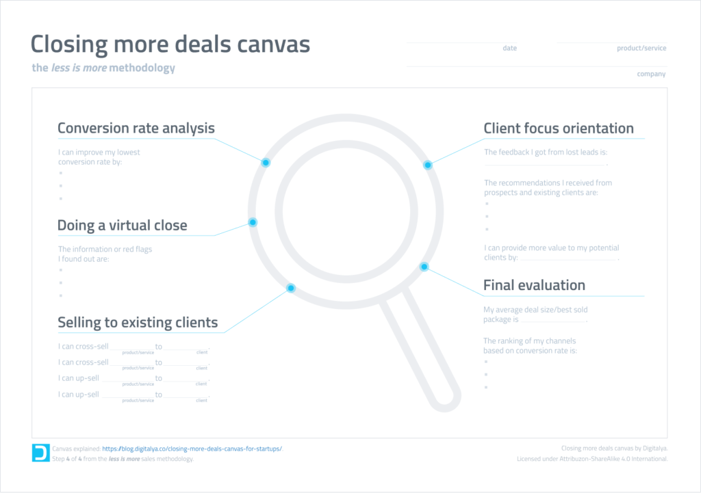 "Closing more deals canvas" with sections on conversion, client focus, virtual close, existing clients, and final evaluation, centered by a magnifying glass.