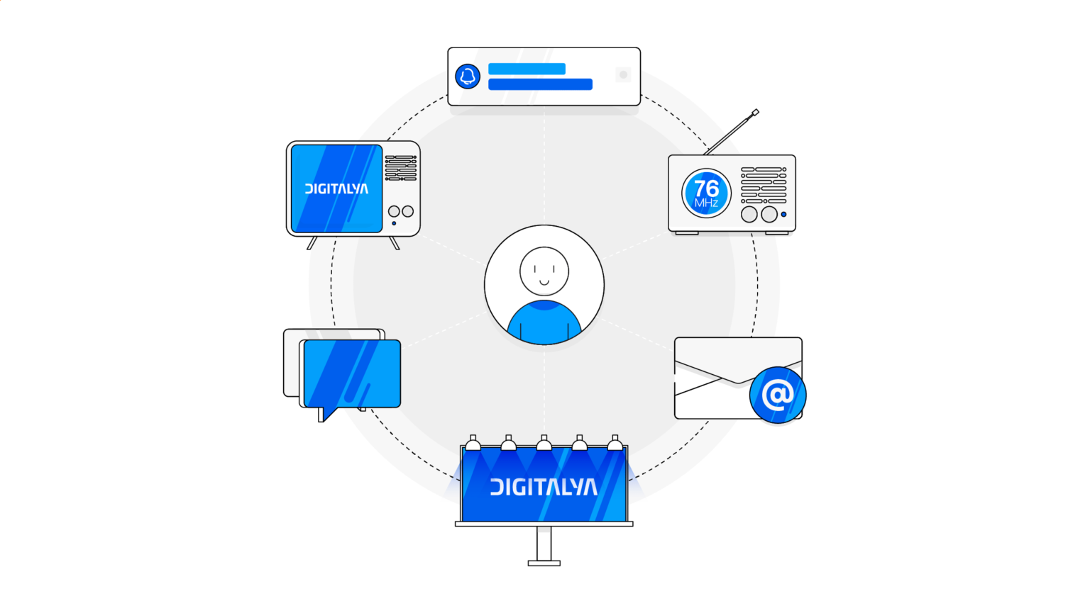 multichannel vs omnichannel